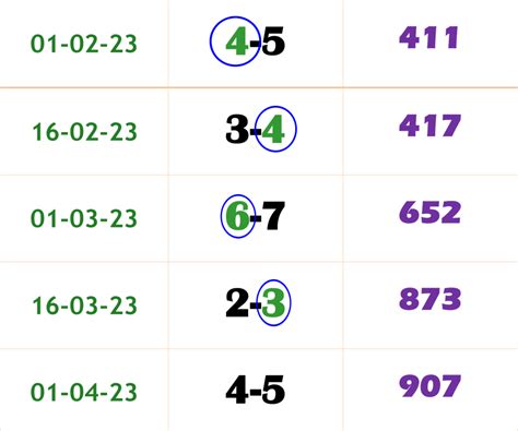 www.thailotteryup. com|thai win tips 3 digit.